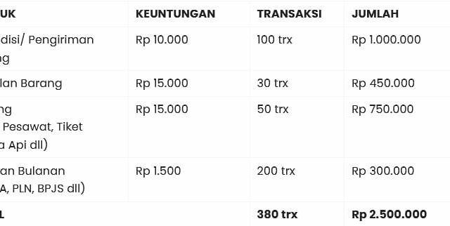 komisi Ekspedisi gerai fastpay