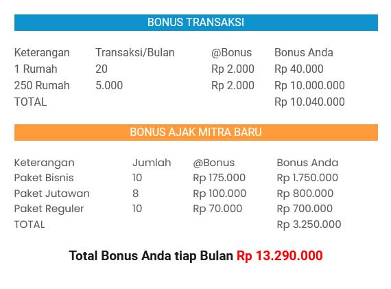 Komisi Fastpay Promo Undian Hadiah Fastpay 2022