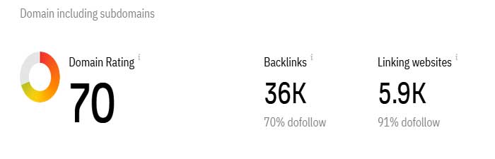 Manfaat Jasa SEO Backlink untuk Situs Website