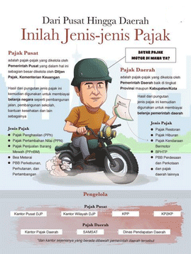 Jenis-jenis Pajak Kendaraan Bermotor