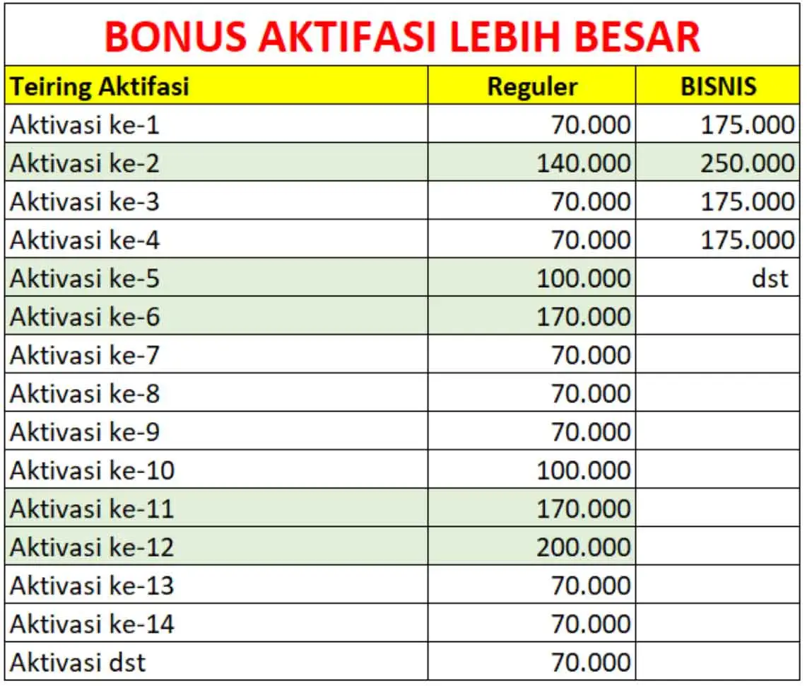 tabel bonus ajak mitra terbaru gerai fastpay